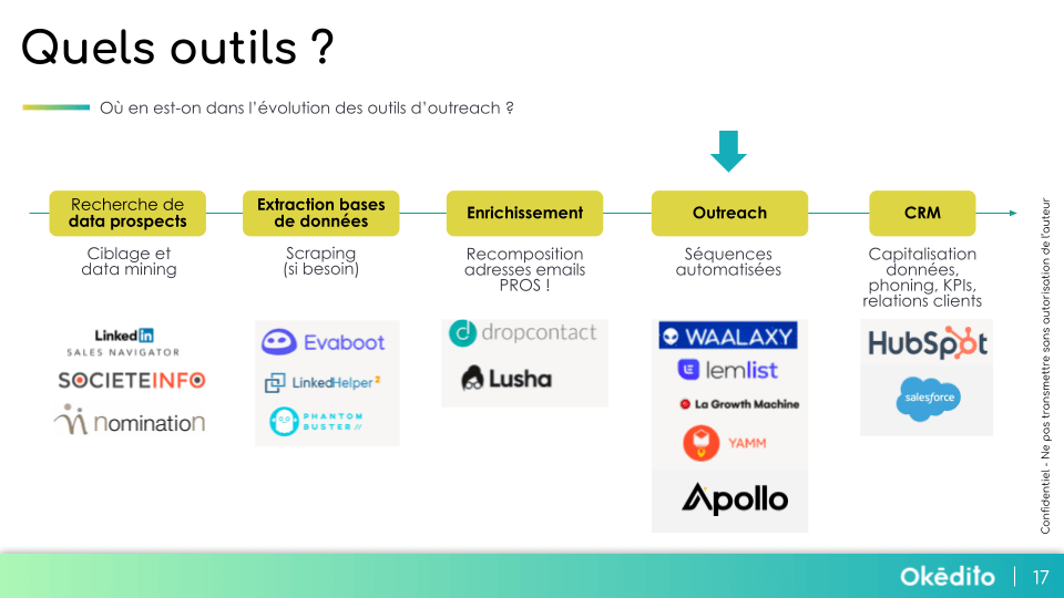 découvrez comment notre solution de génération de leads automatisée peut transformer votre stratégie marketing. gagnez du temps et augmentez vos conversions grâce à des outils innovants et performants adaptés à vos besoins. ne manquez plus d'opportunités d'affaires!