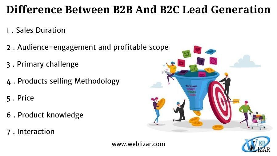 découvrez comment générer des leads b2c engagés grâce à des stratégies innovantes et personnalisées qui maximisent la conversion et renforcent la relation client.