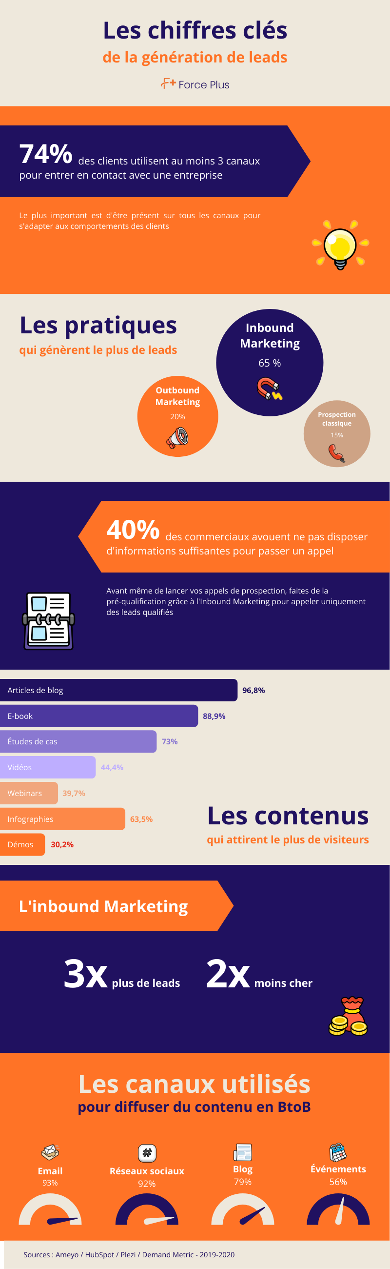 découvrez des stratégies efficaces pour la génération de leads. apprenez à attirer et convertir des prospects grâce à des techniques de marketing ciblées et des outils innovants.