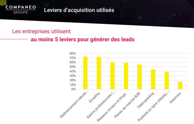 découvrez des stratégies efficaces de génération de prospects pour booster votre entreprise. apprenez comment attirer des clients potentiels et optimiser votre processus de vente grâce à des techniques innovantes et des outils modernes.