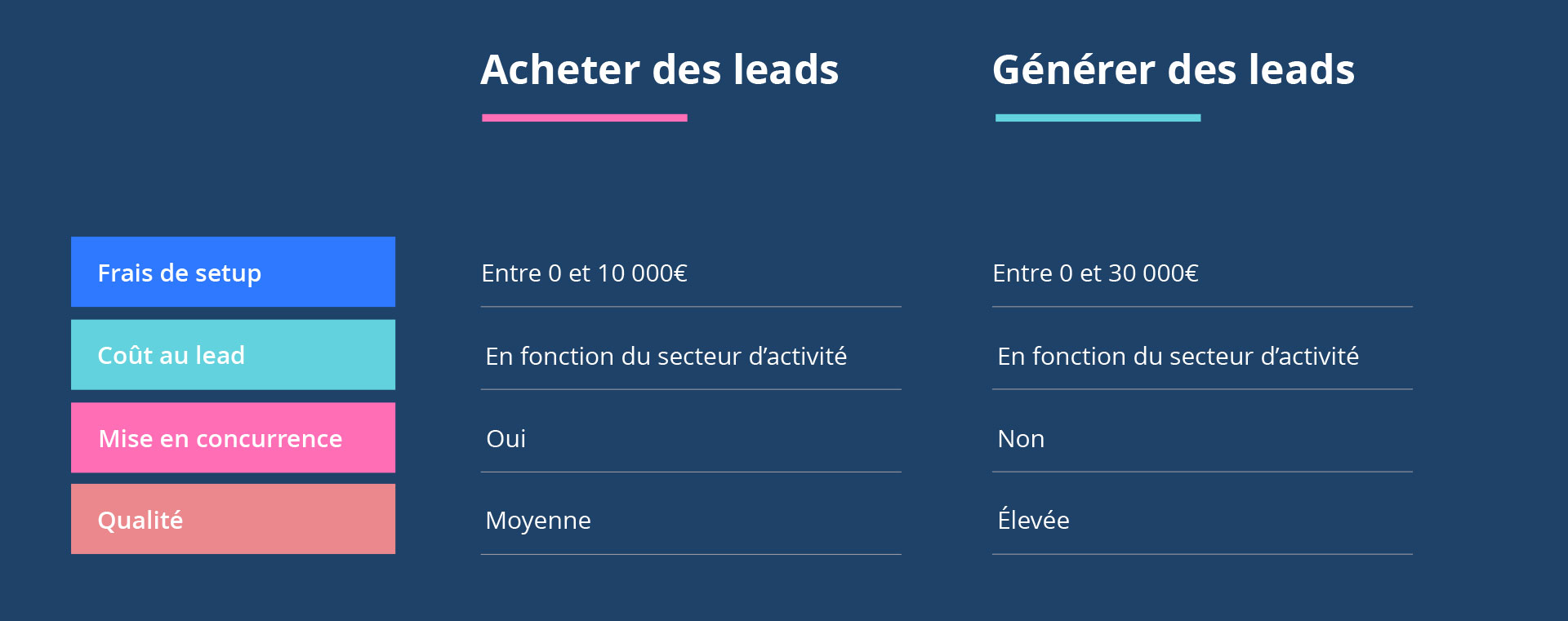 découvrez comment générer des leads qualifiés grâce à des stratégies efficaces et des outils performants. augmentez votre chiffre d'affaires en attirant les bons prospects pour votre entreprise.