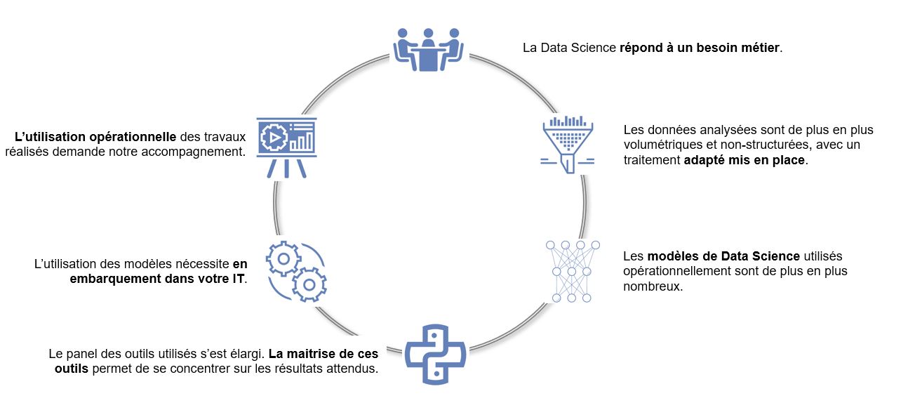 découvrez comment l'intelligence artificielle transforme la génération de leads dans le secteur solaire b2b. optimisez votre prospection, ciblez les bons clients et boostez vos ventes grâce aux solutions innovantes d'ia adaptées à vos besoins.