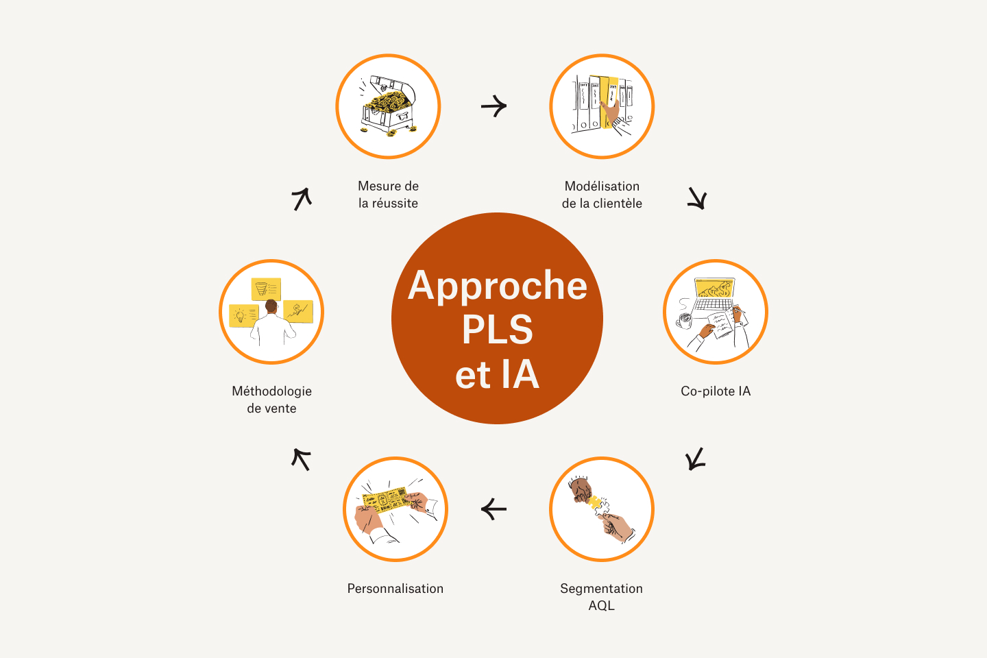 découvrez comment l'intelligence artificielle révolutionne la génération de leads dans le secteur solaire. maximisez votre efficacité commerciale grâce à des stratégies innovantes qui ciblent les clients potentiels tout en optimisant vos campagnes marketing.