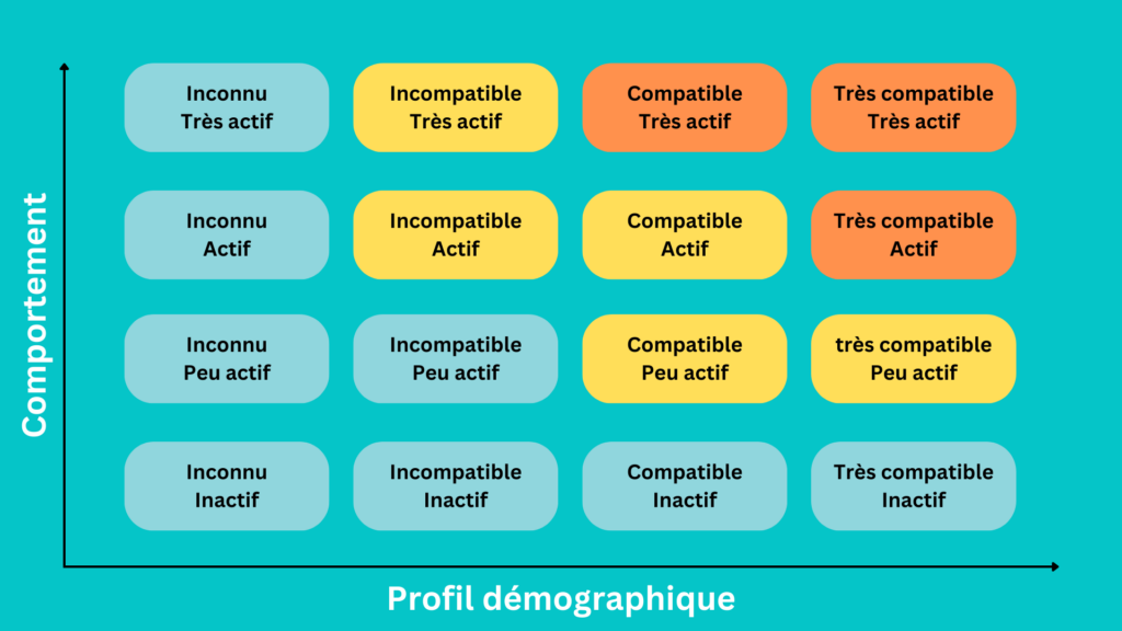 découvrez comment l'intelligence artificielle révolutionne le scoring de leads en optimisant l'analyse de données et en améliorant la conversion commerciale. maximisez vos performances marketing grâce à des solutions innovantes et adaptées à vos besoins.