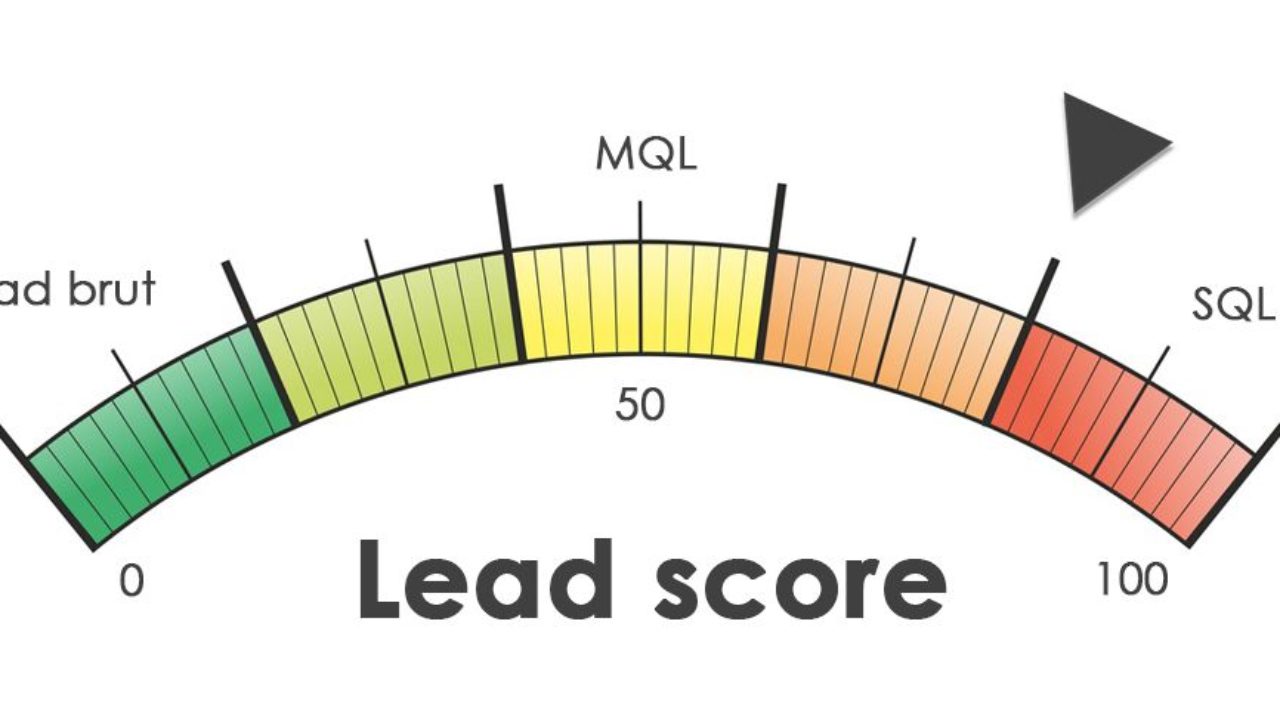 découvrez comment l'intelligence artificielle révolutionne le scoring des leads en optimisant la qualification des prospects, améliorant ainsi le taux de conversion et boostant votre performance commerciale.