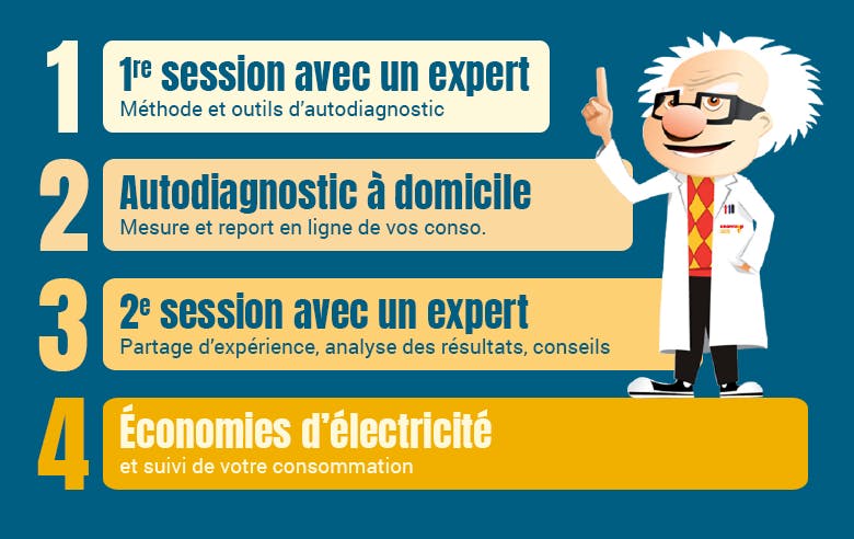 découvrez comment l'utilisation des watts plus influence votre consommation d'énergie au quotidien. analyse des avantages, des économies potentielles et des impacts environnementaux liés à cette technologie innovante.