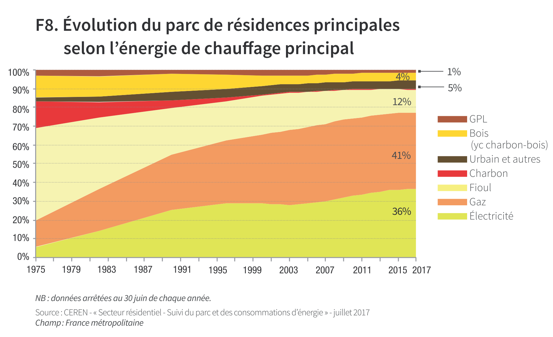 découvrez comment l'impact des watts plus transforme la consommation d'énergie grâce à des appareils plus efficaces. apprenez à optimiser votre utilisation énergétique tout en réduisant vos factures d'électricité.