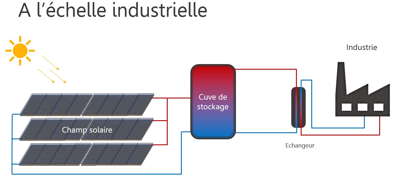 découvrez comment l'industrie solaire transforme notre avenir énergétique. apprenez à générer des leads qualifiés pour vos projets solaires et profitez d'opportunités de croissance durables. explorez les tendances, les stratégies et les outils pour réussir dans le secteur solaire.