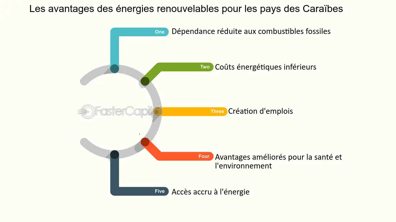 découvrez comment investir dans les énergies renouvelables peut non seulement générer des rendements financiers, mais aussi contribuer à un avenir durable. explorez les opportunités passionnantes dans ce secteur en pleine croissance et rejoignez le mouvement vers une planète plus verte.