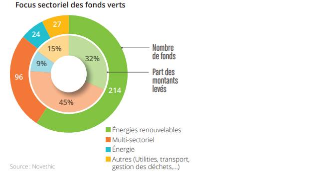 découvrez comment investir en énergies renouvelables peut contribuer à un avenir durable tout en générant des rendements. explorez les opportunités du solaire, de l'éolien et d'autres sources d'énergie verte.