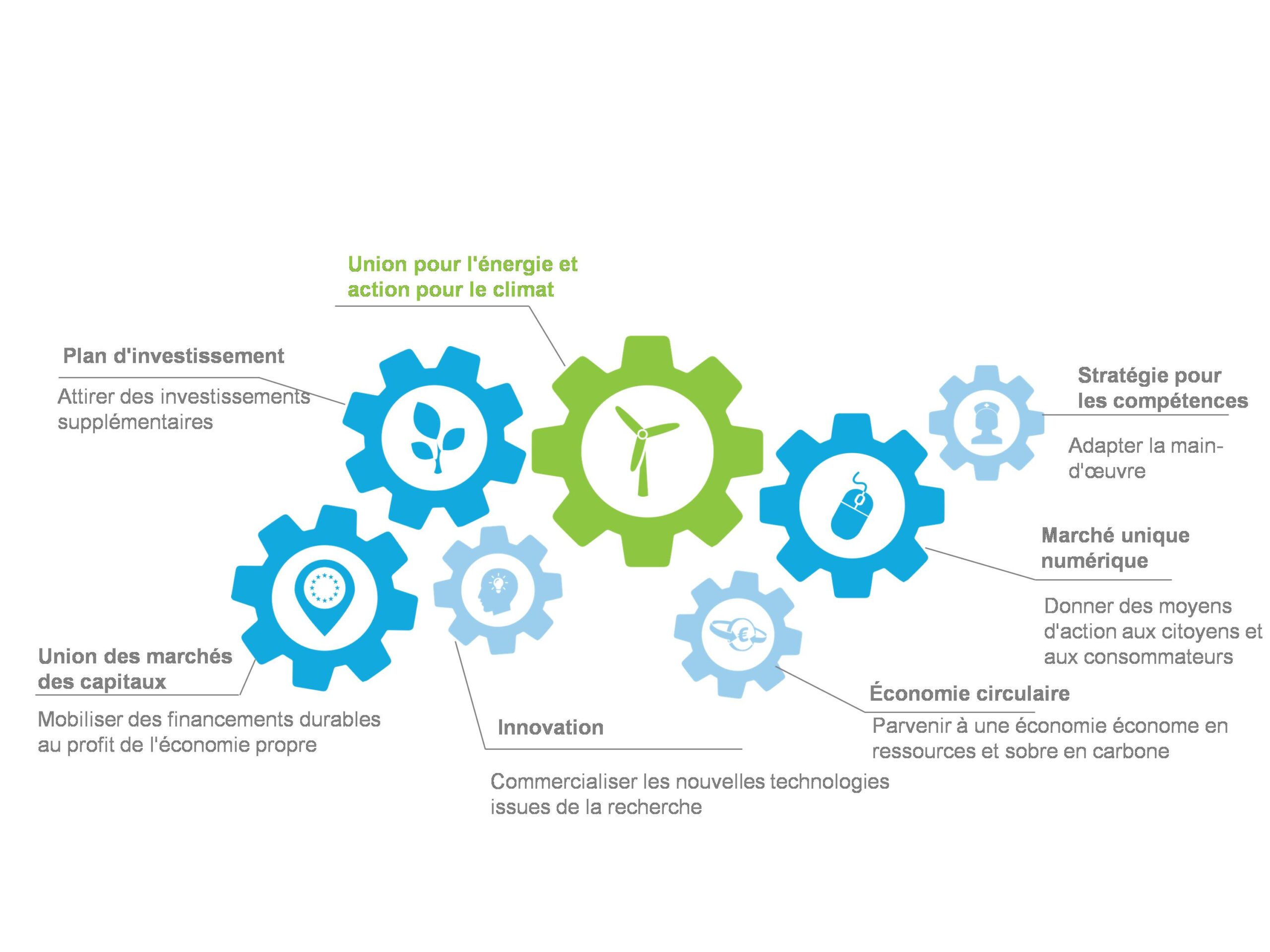 découvrez comment investir dans l'énergie durable pour un avenir plus écologique et rentables. explorez les opportunités du marché des énergies renouvelables et des technologies vertes qui soutiennent la transition énergétique.