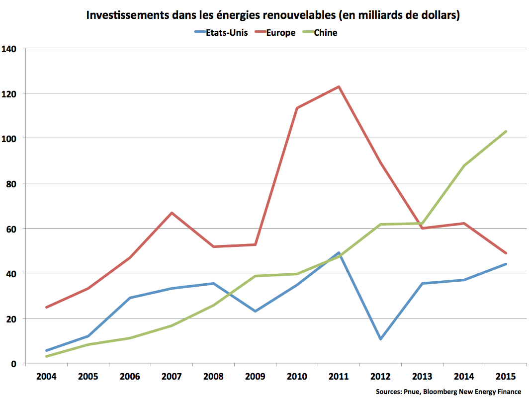 découvrez comment investir dans les énergies renouvelables et participer à la transition énergétique tout en réalisant des bénéfices durables. explorez des opportunités d'investissement dans des projets écoresponsables et sécurisez votre avenir financier tout en contribuant à la protection de la planète.