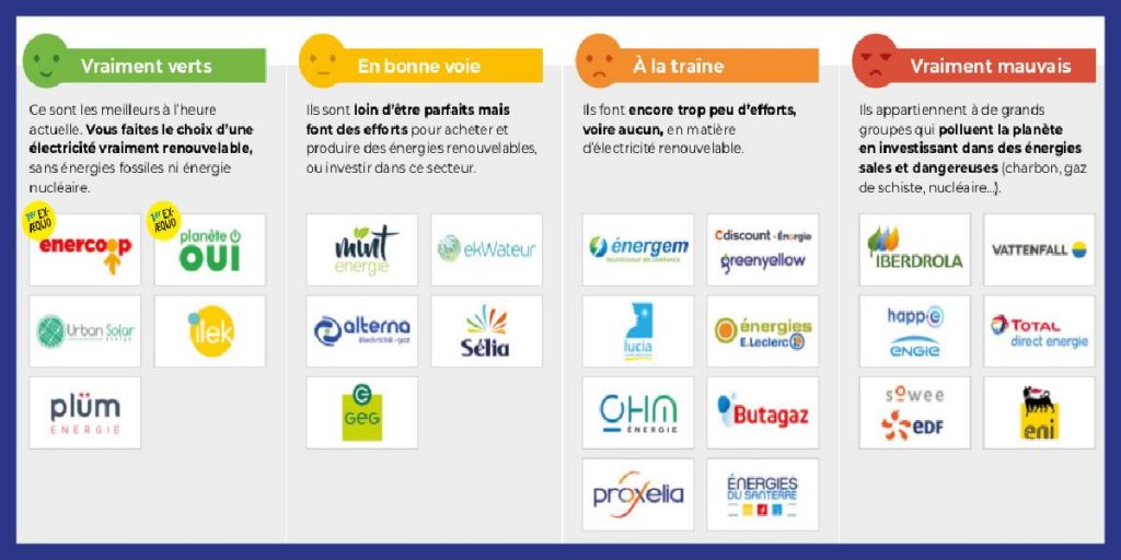 découvrez comment investir dans l'énergie verte peut non seulement réduire votre empreinte carbone, mais aussi générer des rendements durables. explorez les meilleures opportunités et conseils pour un futur énergétique responsable.