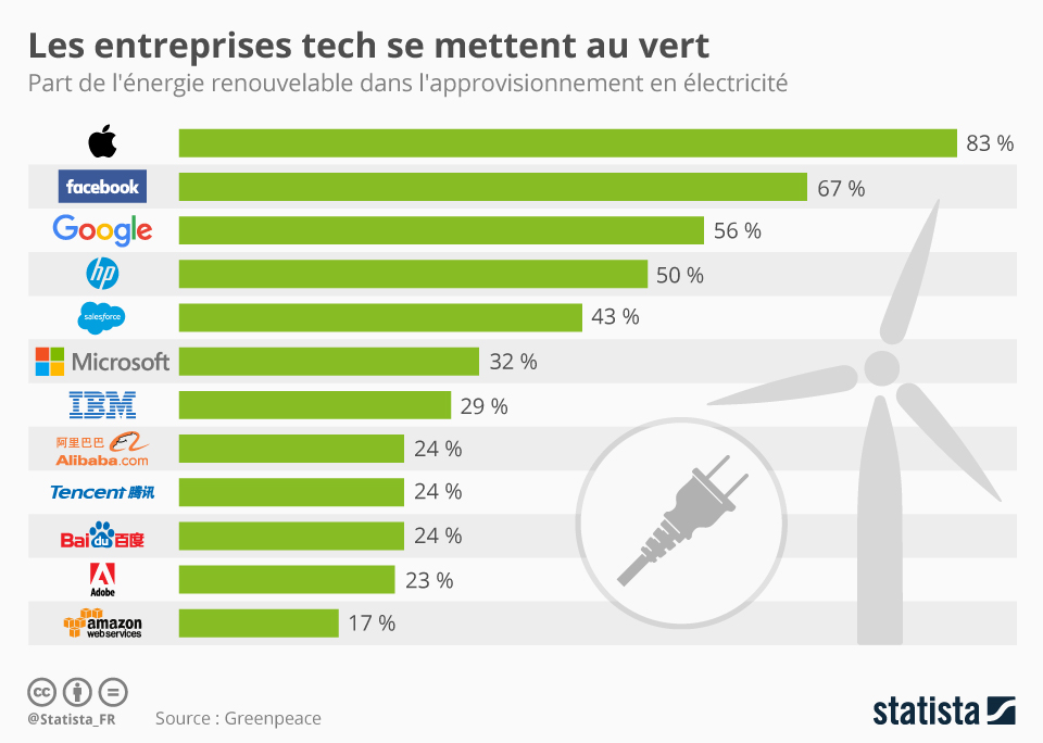 découvrez comment investir dans l'énergie verte et contribuer à un avenir durable. explorez les opportunités lucratives et les technologies innovantes qui transforment le secteur de l'énergie, tout en réduisant votre empreinte carbone.