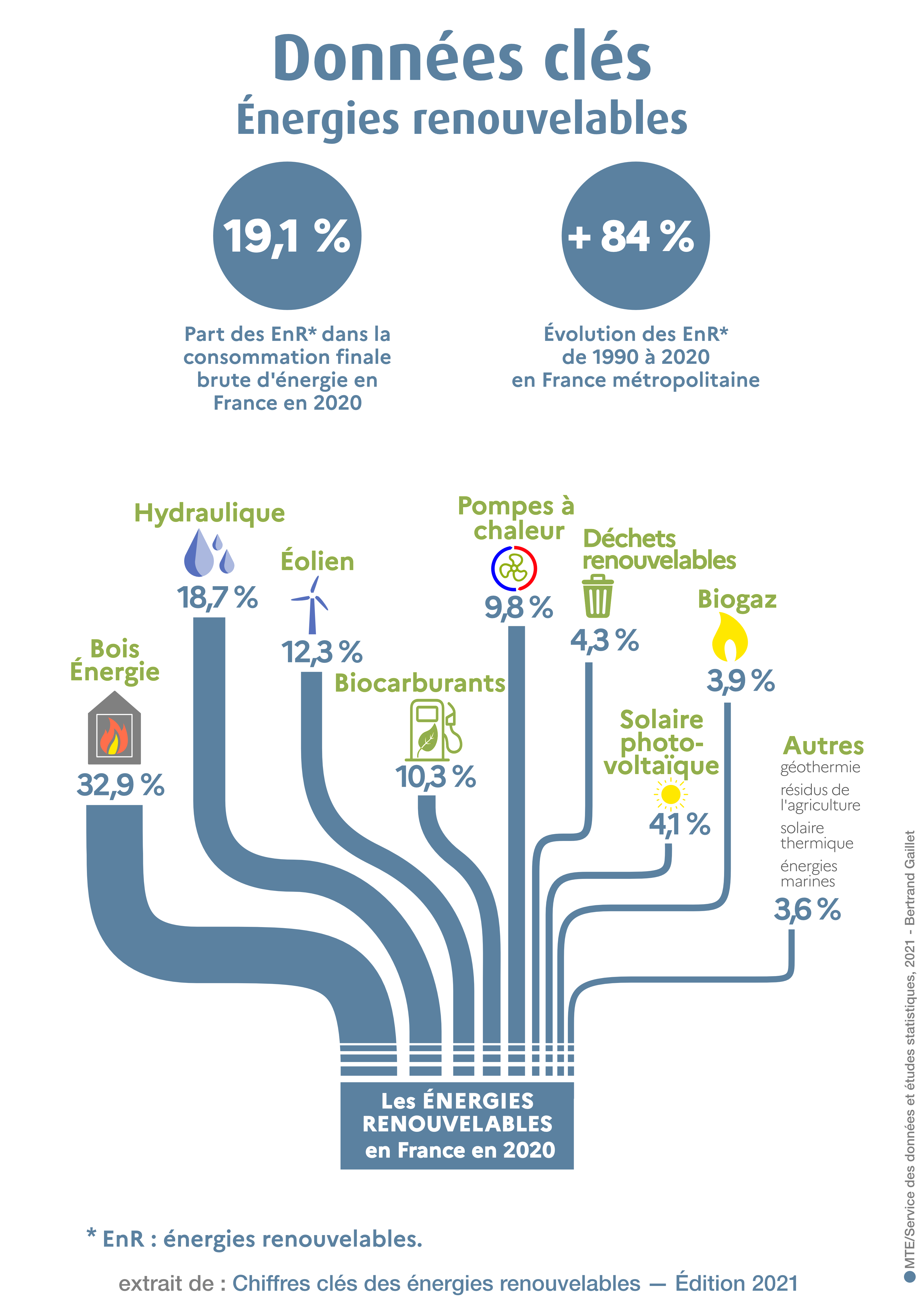 découvrez comment investir dans les énergies renouvelables pour un avenir durable. explorez les meilleures opportunités et stratégies pour diversifier votre portefeuille tout en contribuant à la protection de l'environnement.