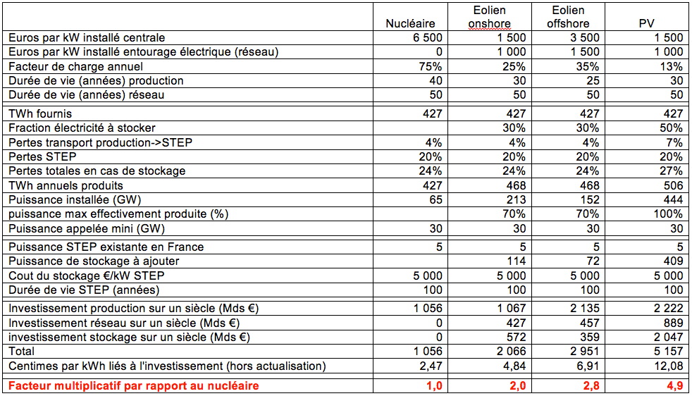 découvrez comment investir dans les énergies renouvelables pour façonner un avenir durable. profitez des opportunités économiques tout en contribuant à la préservation de notre planète.