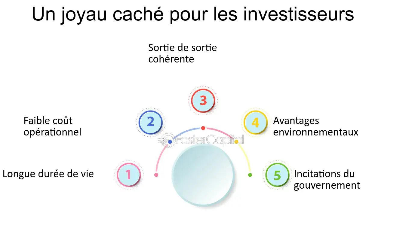 découvrez comment investir dans les énergies renouvelables pour un avenir durable. un guide complet sur les opportunités d'investissement qui contribuent à la protection de la planète tout en générant des rendements. rejoignez le mouvement vers une planète plus verte.