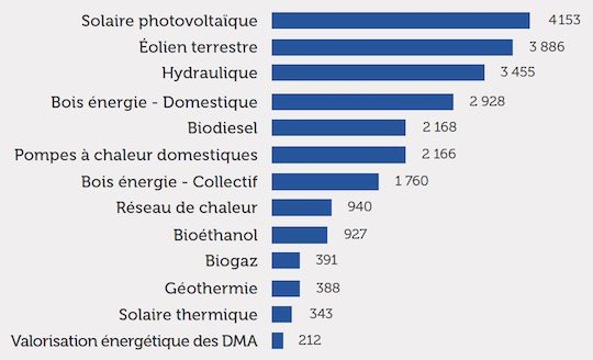 découvrez comment investir dans les énergies renouvelables (enr) pour un avenir durable. explorez les opportunités, les avantages économiques et les meilleures pratiques pour maximiser votre retour sur investissement tout en contribuant à la protection de l'environnement.