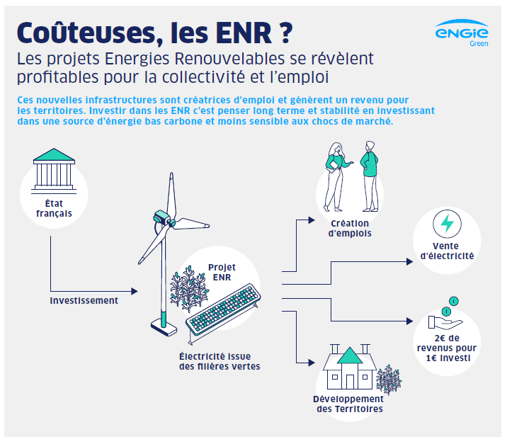 découvrez comment investir dans les énergies renouvelables (enr) et profitez des avantages écologiques et financiers. explorez des stratégies, des opportunités et les meilleures pratiques pour devenir un acteur du changement durable.