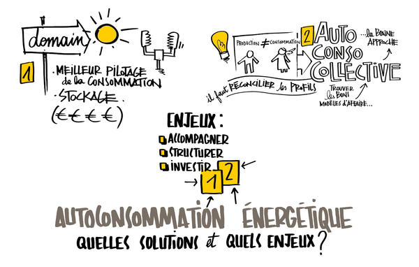 découvrez comment investir dans les énergies renouvelables peut façonner un avenir durable et rentable. explorez les opportunités d'investissement écologiques pour contribuer à la protection de la planète tout en augmentant vos revenus.