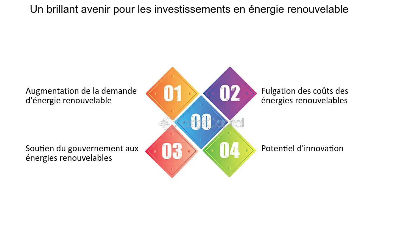 découvrez comment investir dans les énergies renouvelables peut façonner un avenir durable et rentable. explorez les opportunités, les tendances du marché et les avantages financiers d'un investissement responsable et écologique.