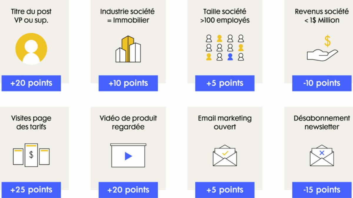 découvrez comment le lead scoring dans le secteur b2c du solaire peut optimiser votre stratégie commerciale, améliorer la conversion des prospects et maximiser vos résultats. apprenez à identifier les leads les plus prometteurs et à adapter votre approche pour un impact maximal.