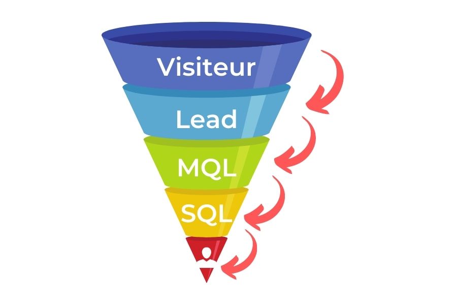 découvrez comment le lead scoring pour les ventes solaires peut optimiser votre processus de vente, en identifiant et en priorisant les prospects les plus prometteurs. boostez votre efficacité commerciale et increasez votre taux de conversion grâce à des stratégies adaptées au secteur de l'énergie solaire.