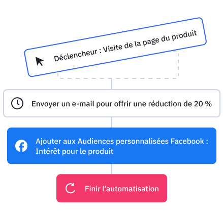 découvrez comment le lead scoring peut optimiser vos ventes de panneaux solaires. apprenez à identifier et prioriser les prospects les plus prometteurs pour maximiser votre efficacité commerciale et augmenter votre taux de conversion.