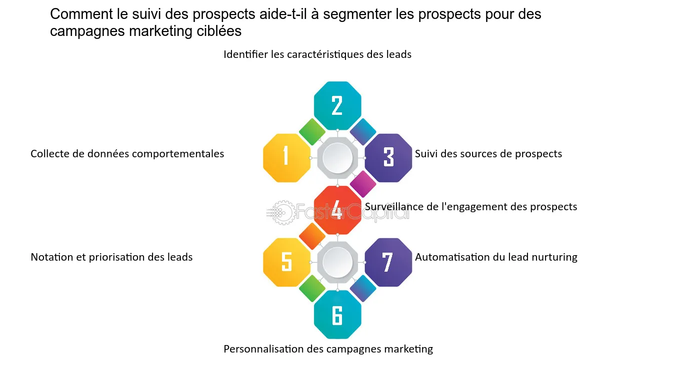 découvrez comment optimiser votre stratégie de lead scoring pour le secteur solaire. apprenez à évaluer efficacement vos prospects et à maximiser votre retour sur investissement grâce à des méthodes adaptées aux spécificités du marché des énergies renouvelables.