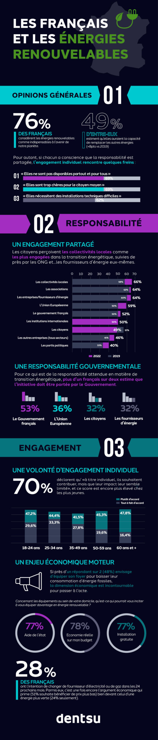 découvrez comment générer des leads optimisés pour les projets d'énergie renouvelable. boostez votre visibilité et attirez des clients potentiels engagés vers des solutions durables et respectueuses de l'environnement.