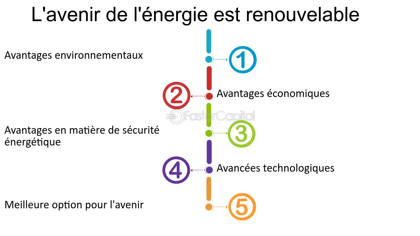 découvrez comment les leads en énergies renouvelables façonnent l'avenir des entreprises. optimisez votre stratégie pour attirer des clients soucieux de l'environnement et boostez votre croissance grâce à des solutions durables et innovantes.