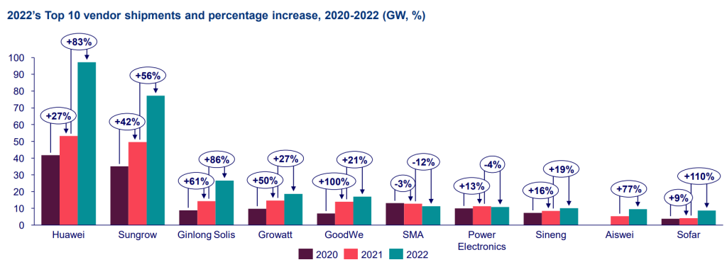 découvrez les stratégies innovantes pour générer des leads pv en marketing en 2023. optimisez votre approche et maximisez votre retour sur investissement grâce aux dernières tendances et techniques.