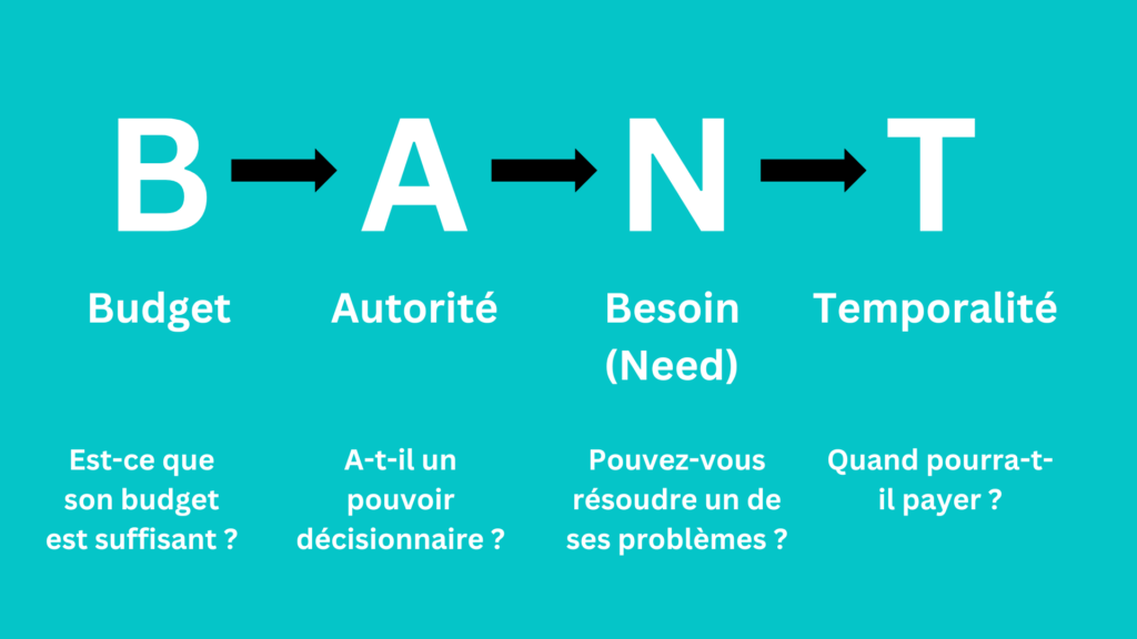 découvrez comment les leads qualifiés peuvent propulser votre entreprise vers le succès. apprenez des stratégies efficaces pour générer des prospects de qualité et optimiser votre processus de vente.