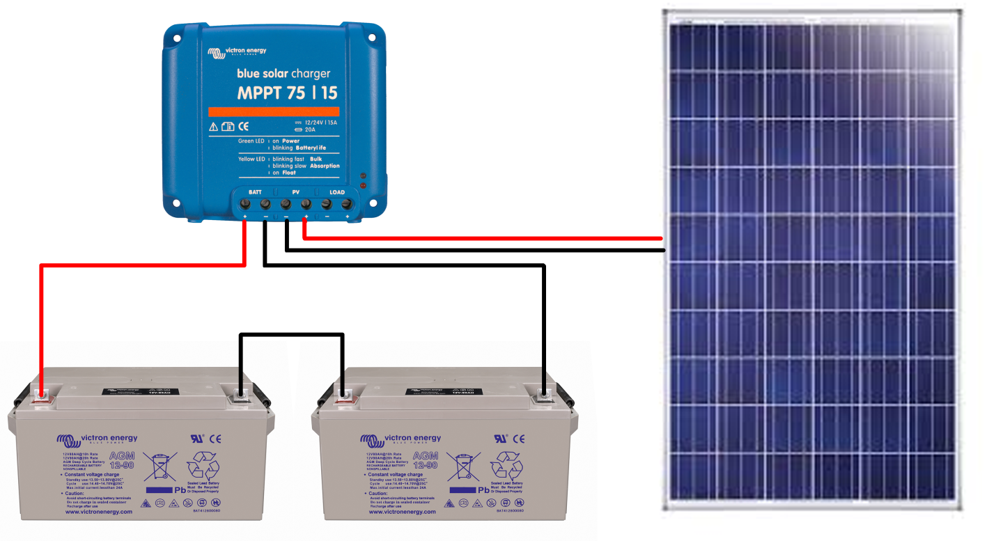 découvrez comment générer des leads qualifiés pour votre entreprise de solutions solaires à paris. optimisez votre stratégie marketing et attirez de nouveaux clients grâce à des conseils et des outils adaptés à votre secteur.