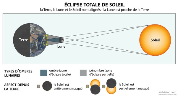 découvrez comment la lumière du soleil peut transformer vos leads en opportunités d'affaires. apprenez à exploiter la puissance du soleil pour éclairer votre stratégie marketing et maximiser vos résultats.