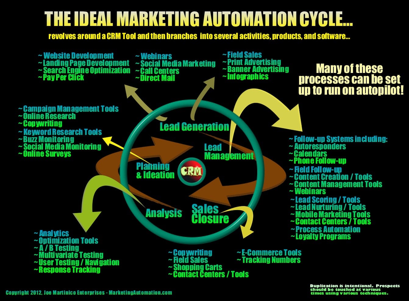 découvrez comment le marketing automation peut augmenter la visibilité de votre entreprise. optimisez vos campagnes, ciblez efficacement vos clients et boostez votre présence en ligne grâce à des stratégies automatisées.