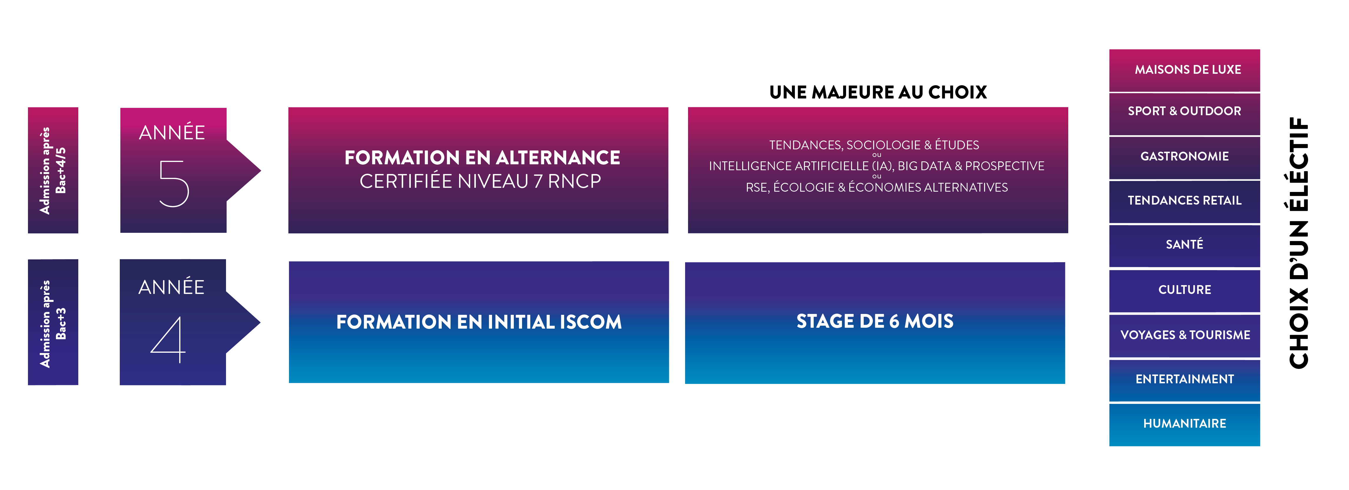 découvrez des stratégies de marketing innovantes qui transforment votre approche commerciale. apprenez à captiver votre audience et à stimuler la croissance de votre entreprise grâce à des techniques novatrices et des outils digitaux performants.