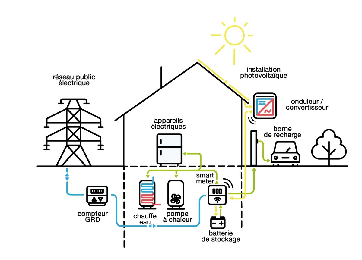 découvrez des stratégies efficaces pour maximiser votre consommation d'énergie électrique, réduire vos factures et améliorer votre empreinte écologique. apprenez à optimiser vos appareils et à intégrer des solutions innovantes pour une meilleure gestion énergétique.