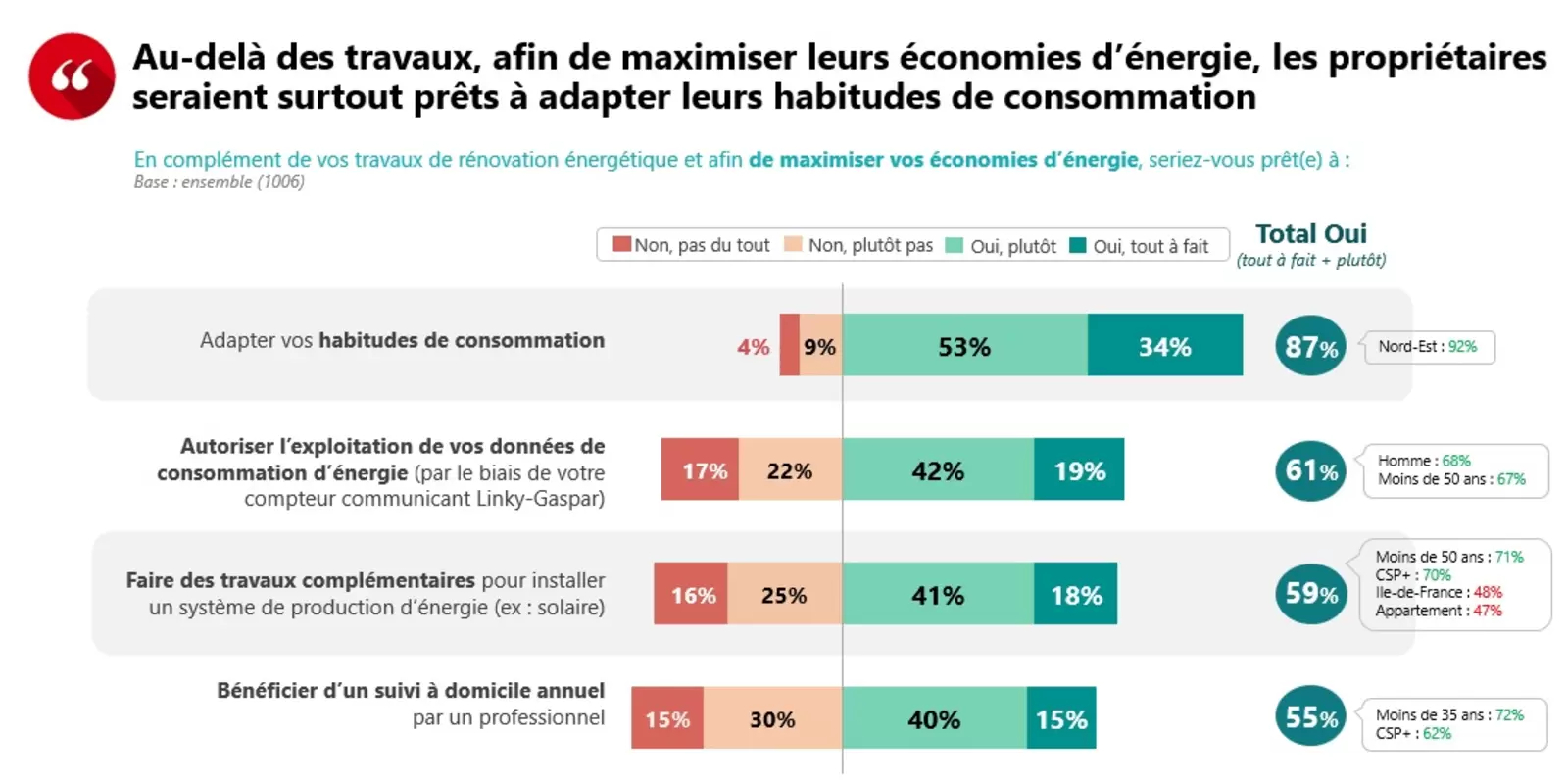 découvrez des stratégies efficaces pour maximiser votre énergie au quotidien. apprenez des conseils pratiques et des astuces pour optimiser votre bien-être physique et mental, améliorer votre productivité et vivre pleinement chaque instant.