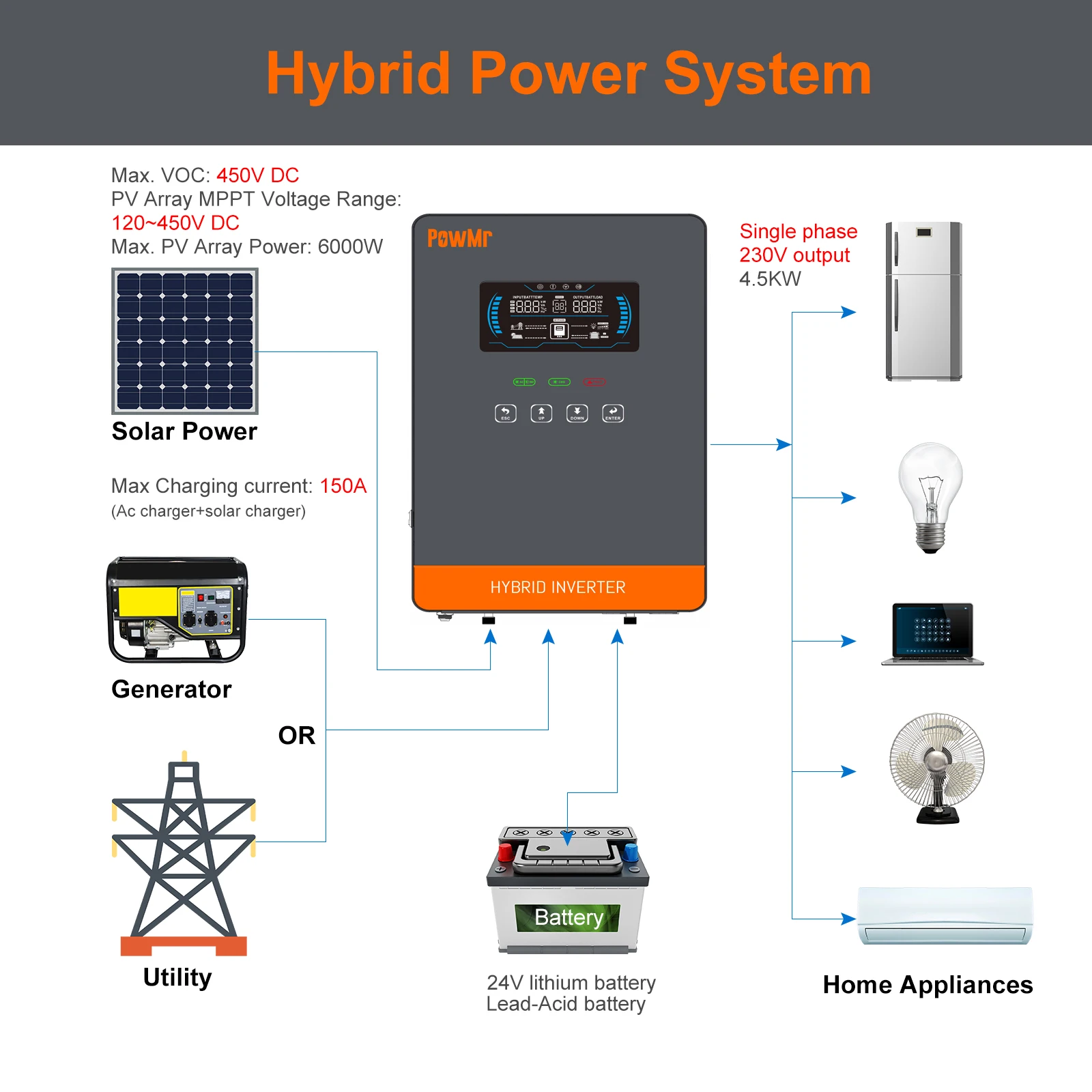 découvrez comment maximiser vos leads en photovoltaïque grâce à des stratégies efficaces et des outils innovants. attirez, convertissez et fidélisez vos prospects pour booster votre activité solaire.