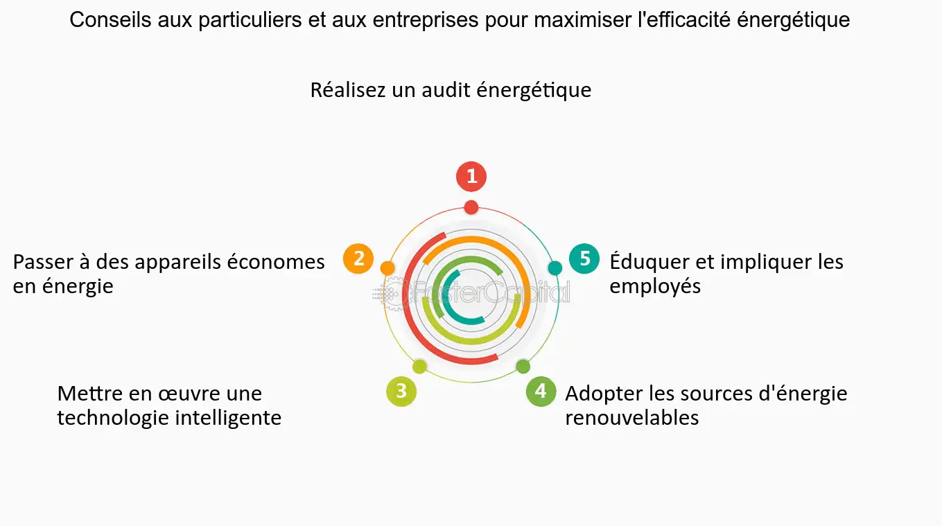 découvrez comment maximiser vos prospects dans le secteur de l'énergie grâce à des stratégies innovantes et des outils performants. augmentez votre visibilité et transformez vos leads en clients fidèles.