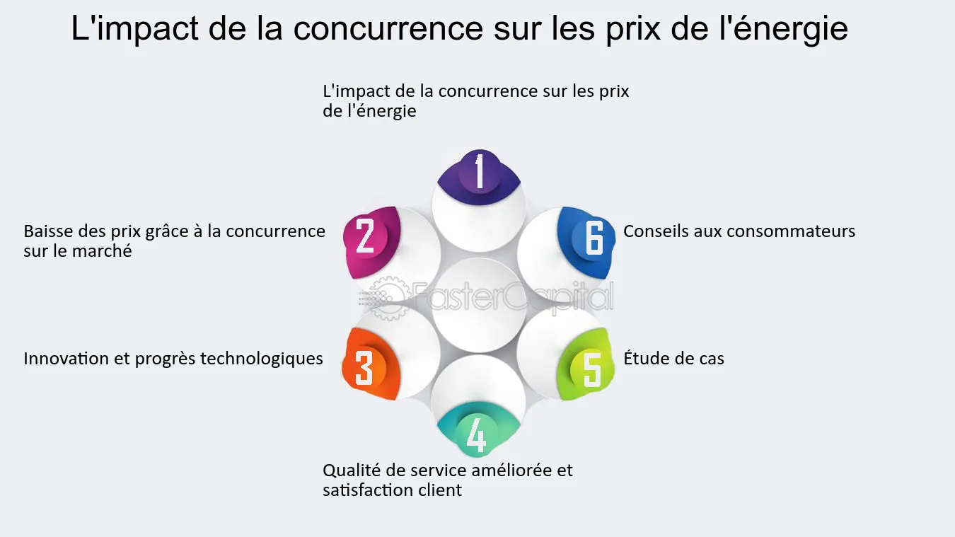 découvrez comment maximiser votre potentiel commercial dans le secteur des énergies renouvelables. optimisez vos stratégies, développez des solutions durables et boostez vos performances avec des conseils d'experts dans ce domaine en pleine expansion.