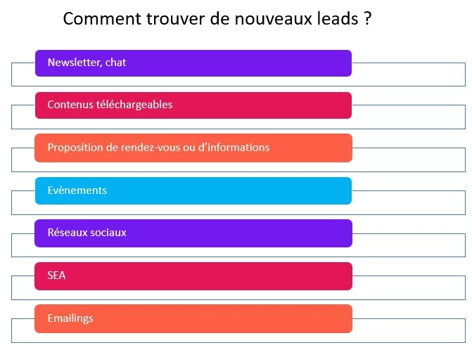 découvrez notre méthode efficace pour générer des leads b2c, idéale pour booster vos ventes et atteindre vos objectifs commerciaux. apprenez à cibler votre audience, optimiser votre communication et transformer vos prospects en clients fidèles.