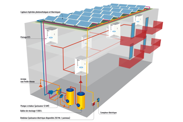 découvrez notre méthode efficace pour générer des leads qualifiés pour les installateurs de panneaux photovoltaïques. optimisez votre stratégie marketing et développez votre activité dans le secteur des énergies renouvelables.