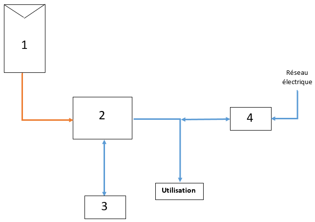 découvrez notre méthode efficace pour générer des leads qualifiés pour les installateurs de panneaux photovoltaïques. maximisez votre visibilité et attirez de nouveaux clients grâce à des stratégies ciblées et performantes dans le secteur des énergies renouvelables.