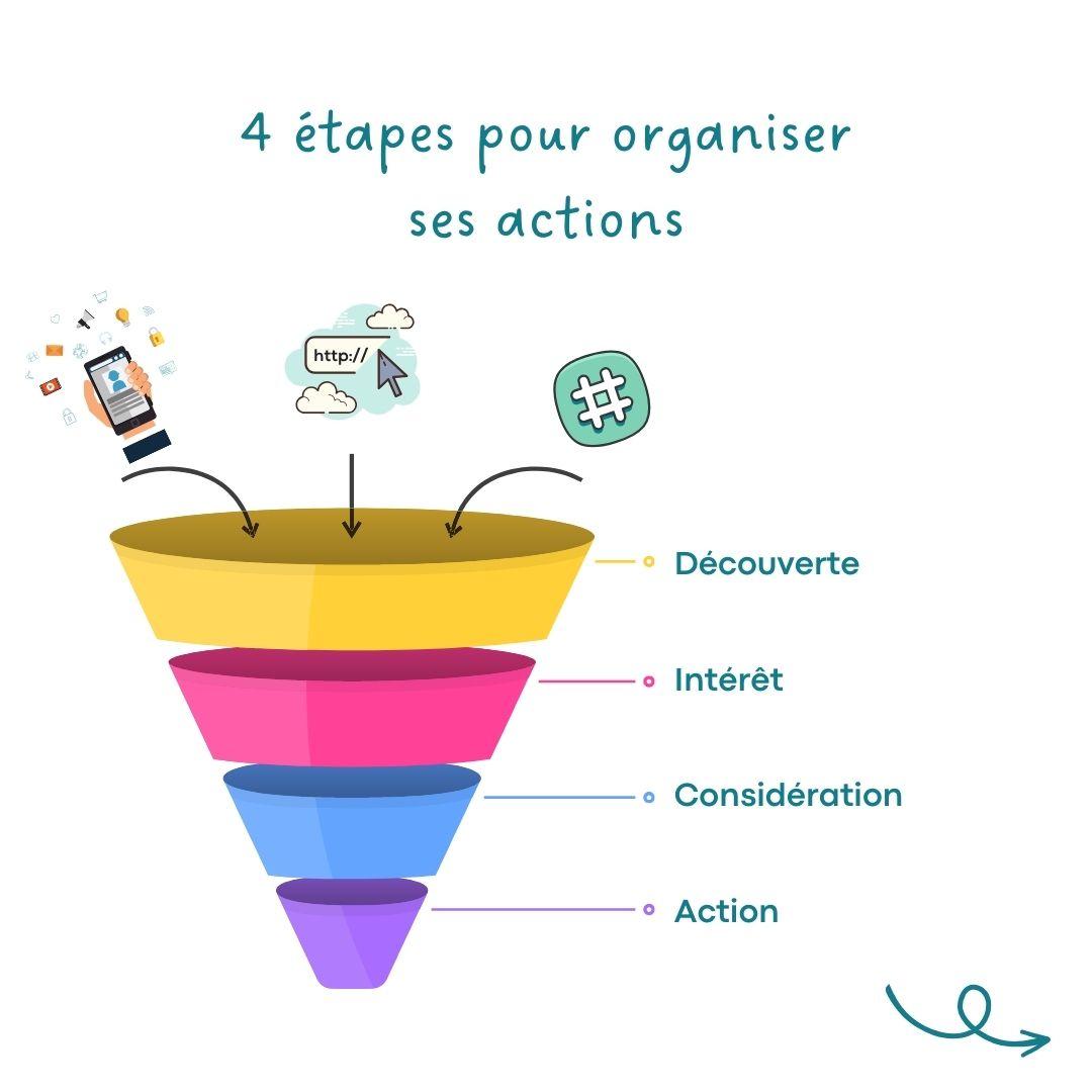 découvrez la méthode secrète pour générer des leads de manière efficace et durable. apprenez des stratégies innovantes et des techniques éprouvées pour attirer et convertir des prospects en clients fidèles.