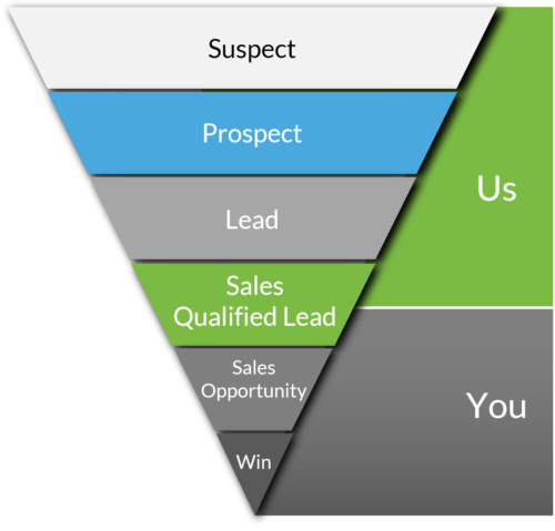 découvrez notre méthode secrète pour générer des leads de qualité et transformer votre stratégie marketing. maximisez vos efforts commerciaux avec des techniques éprouvées pour attirer et convertir vos prospects en clients fidèles.