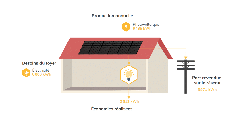 découvrez comment multiplier vos leads photovoltaïques par 10 en seulement 30 jours grâce à des stratégies innovantes et efficaces. transformez votre activité et boostez vos ventes dans le secteur de l'énergie solaire !