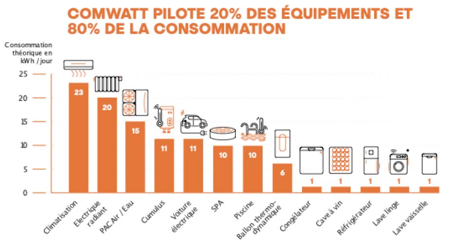 découvrez comment multiplier vos leads photovoltaïques par 10 en seulement 30 jours avec nos stratégies éprouvées ! augmentez votre visibilité, attirez de nouveaux clients et boostez vos ventes dans le secteur des énergies renouvelables.