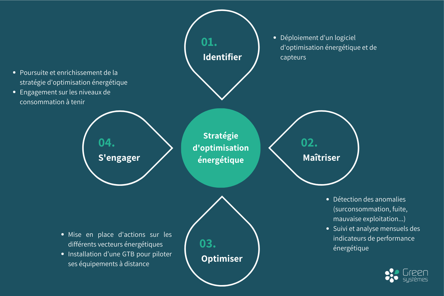 découvrez des stratégies essentielles pour l'optimisation énergétique de votre entreprise ou de votre foyer. réduisez vos factures d'énergie, améliorez votre efficacité énergétique et contribuez à un avenir plus durable grâce à des conseils pratiques et des solutions innovantes.